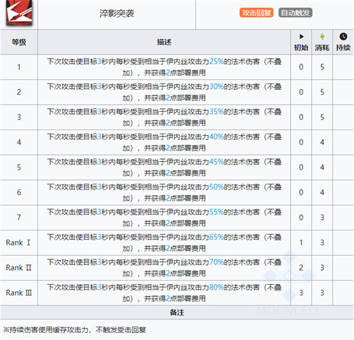明日方舟手机版