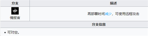 明日方舟手机版