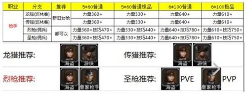 地下城堡2黑暗觉醒