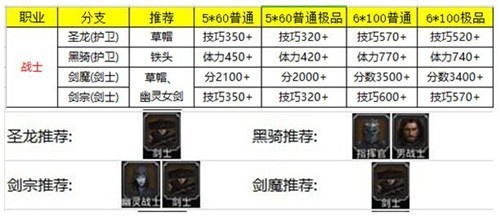 地下城堡2黑暗觉醒