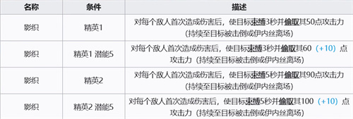 明日方舟手机版