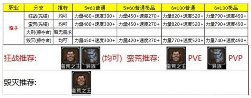 地下城堡2黑暗觉醒