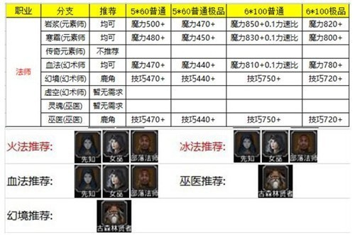 地下城堡2黑暗觉醒