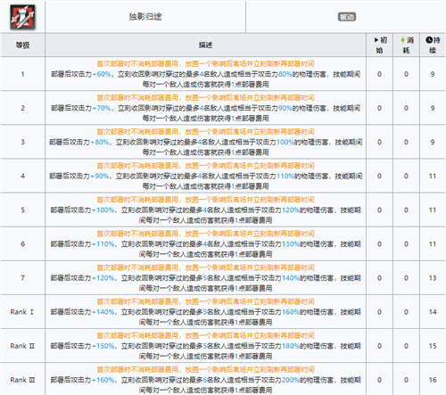 明日方舟手机版