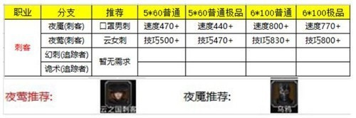 地下城堡2黑暗觉醒