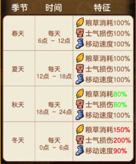 buff攻略配图3