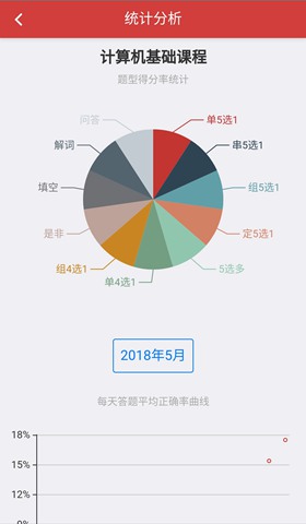 南琼考试