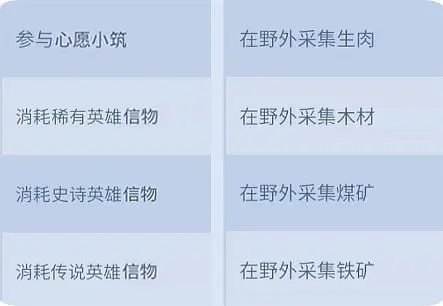 无尽冬日领主玩法