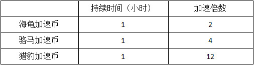 模拟城市建设无限金币