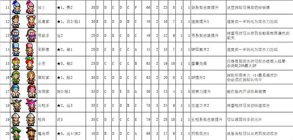 大海贼探险物语DX