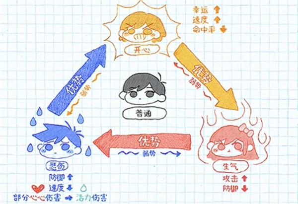 omori手机汉化版