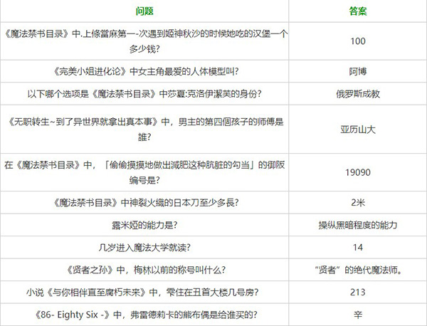 LK轻小说app