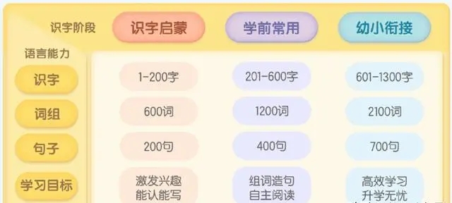 洪恩识字永久免费版