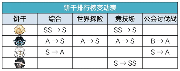 跑跑姜饼人王国角色强度图