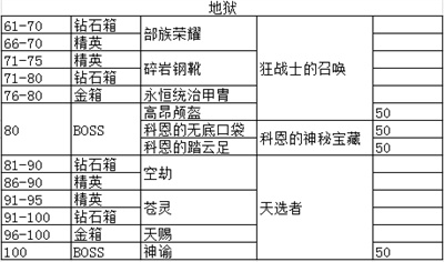 贪婪洞窟
