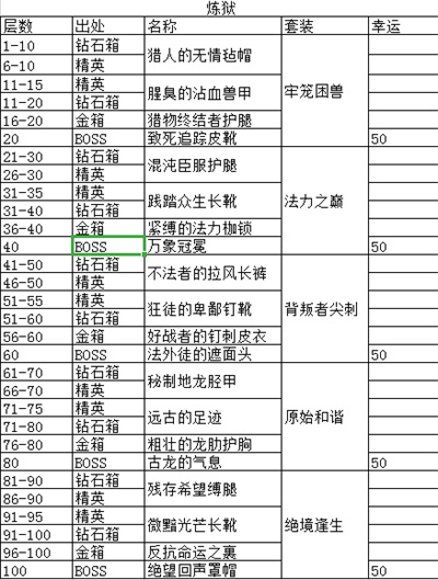 贪婪洞窟
