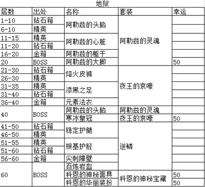 贪婪洞窟