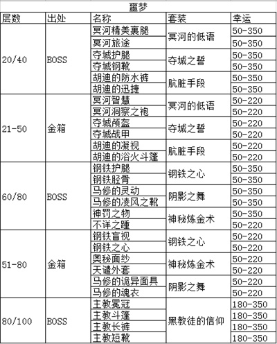 贪婪洞窟